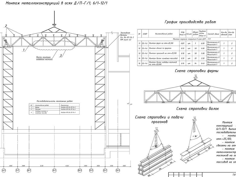 Разработка ППР. «Академия хореографии»